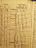 1839-04-24 Rigsarkivet, 259 Den kgl. fødsels og plejestiftelse, 1775-1858 Protokol over fødende, 1825 - 1839, mappe 444, Emilie Martine Weikop