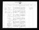 1925-10-04 Konfirmation Tibirke 1911-1936 opslag 23nr 5, Else Margrethe Jenny Munkhaus Petersen